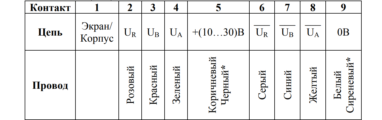 таблица 9